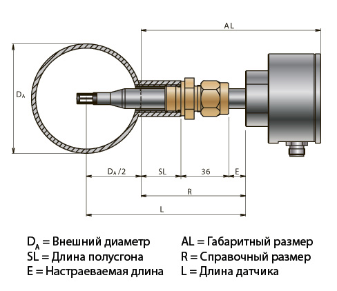 Схема установки расходомера
